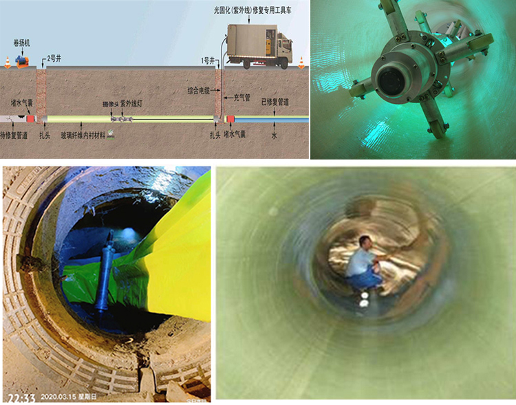 若羌UV-CIPP内衬修复