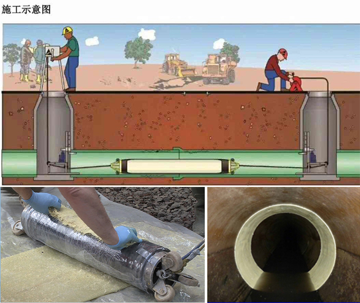 若羌管道局部点状修复